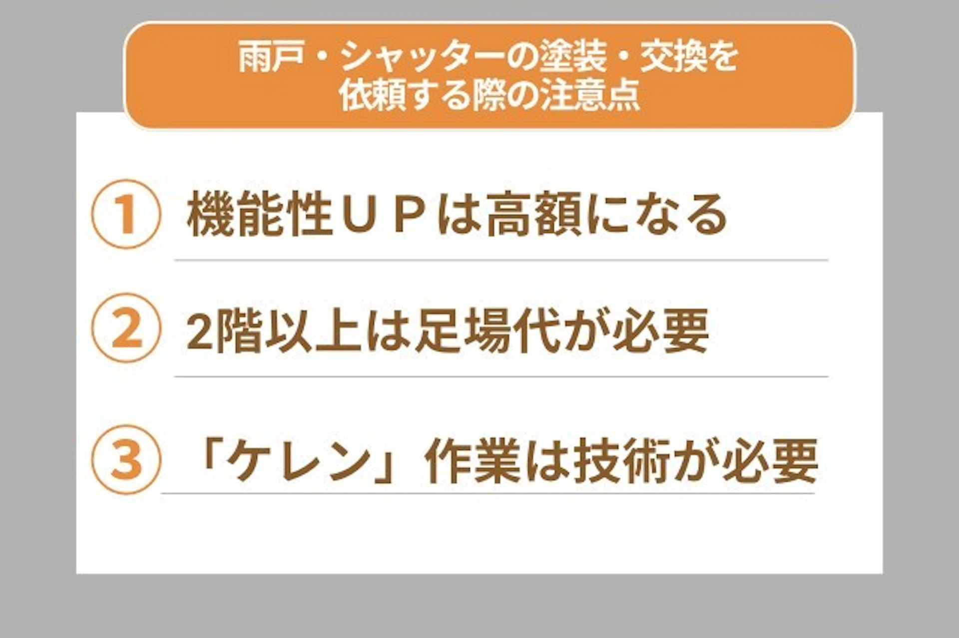 雨戸・シャッターの塗装・交換を依頼するときの注意点は、機能性の高いものは高額である点、2階以上は足場代も必要になる点、ケレン作業は経験と技術が必要である点です。