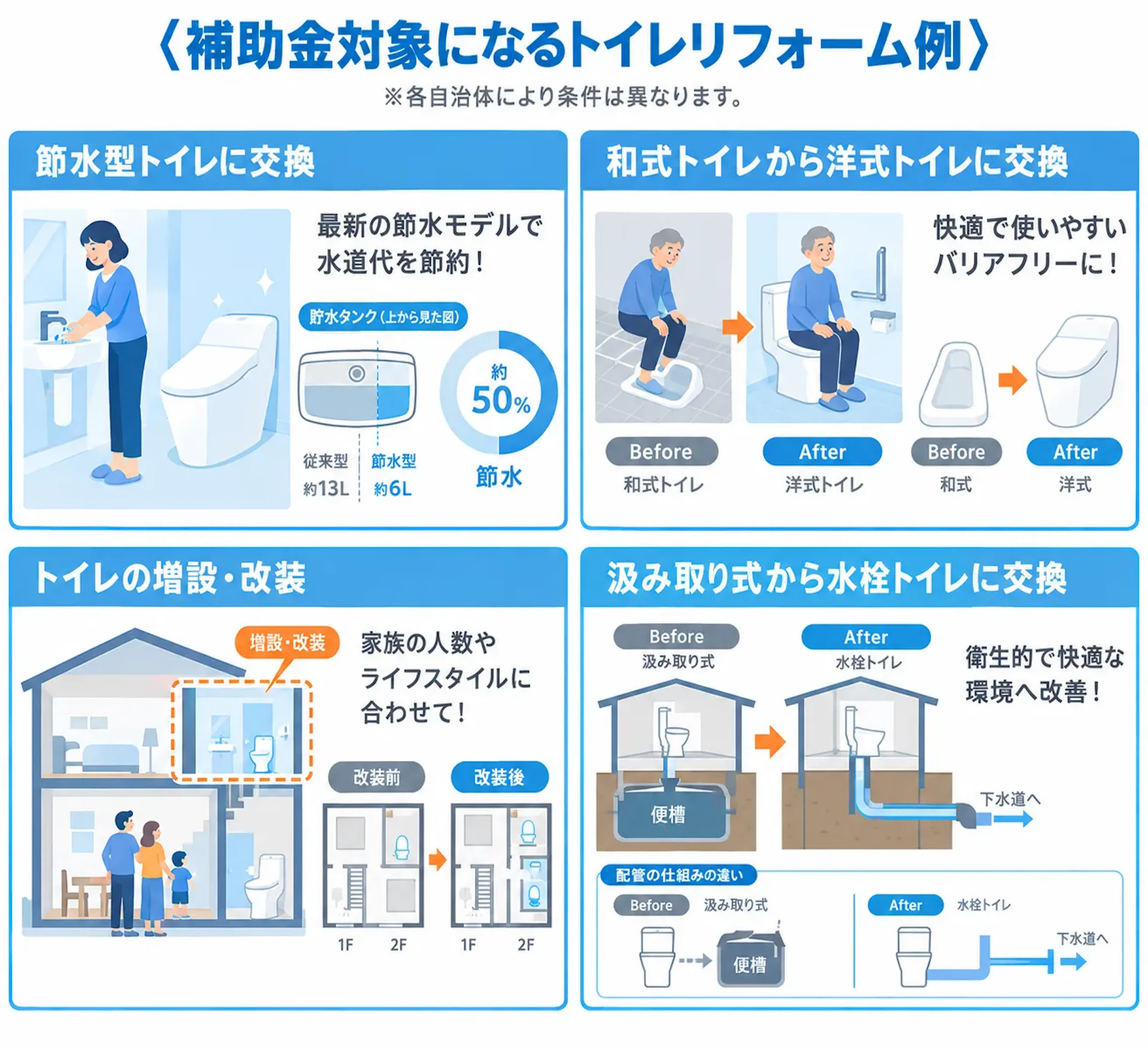 補助金になりやすいトイレリフォーム