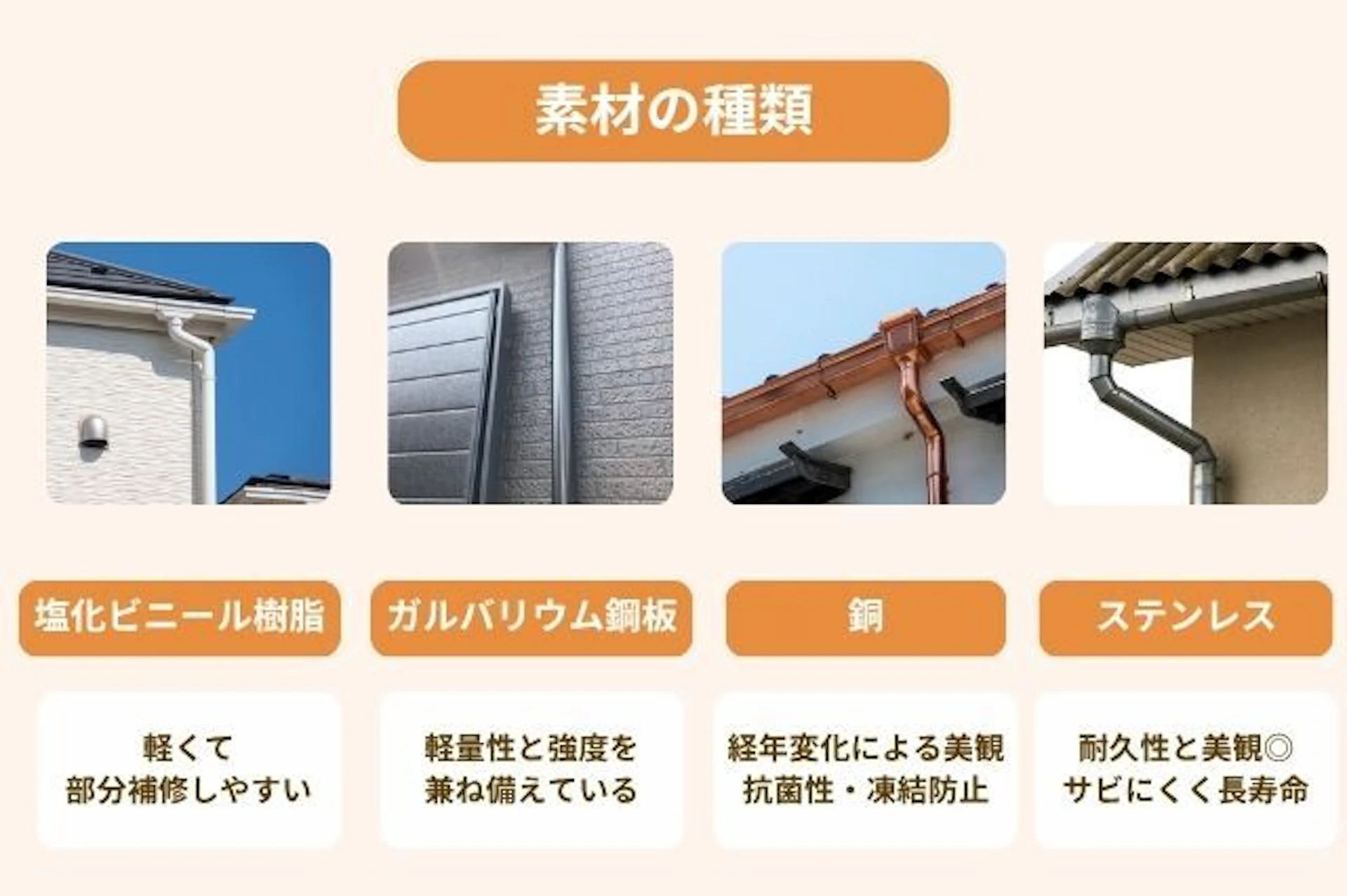 主な雨樋の素材