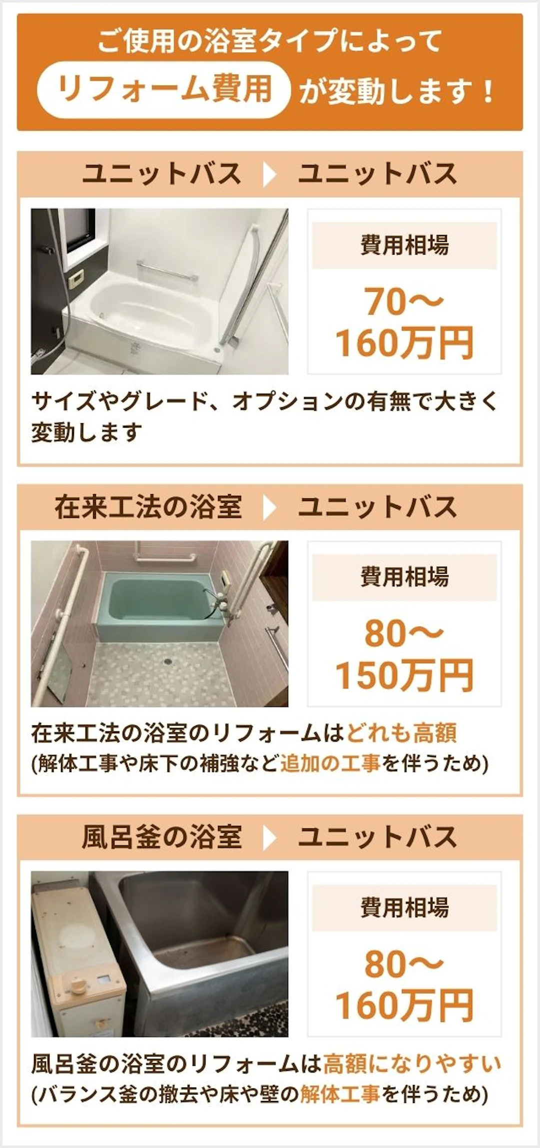 浴室タイプ別_費用相場