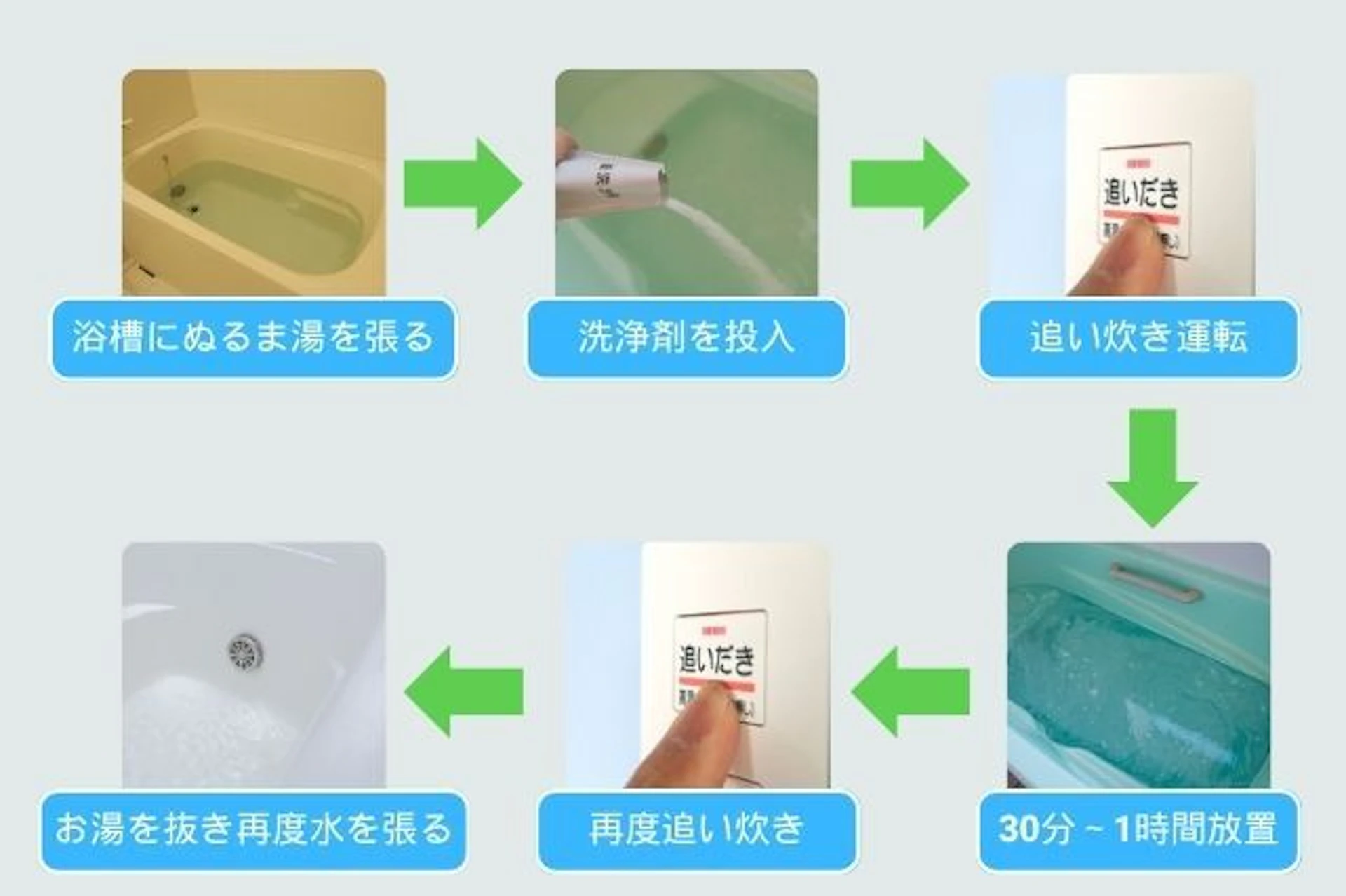 市販の洗浄剤を使った基本的な掃除方法