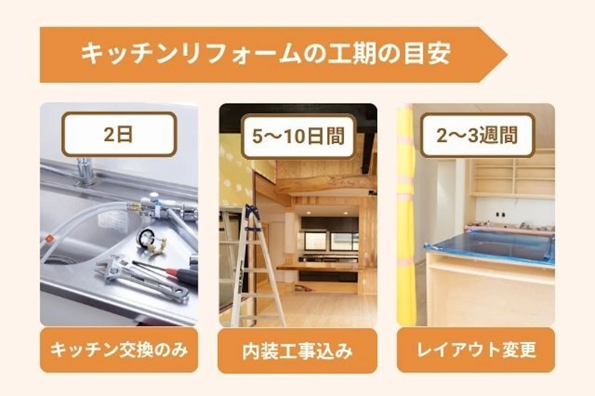 キッチンリフォームの期間はどれくらい?内容別の工期目安