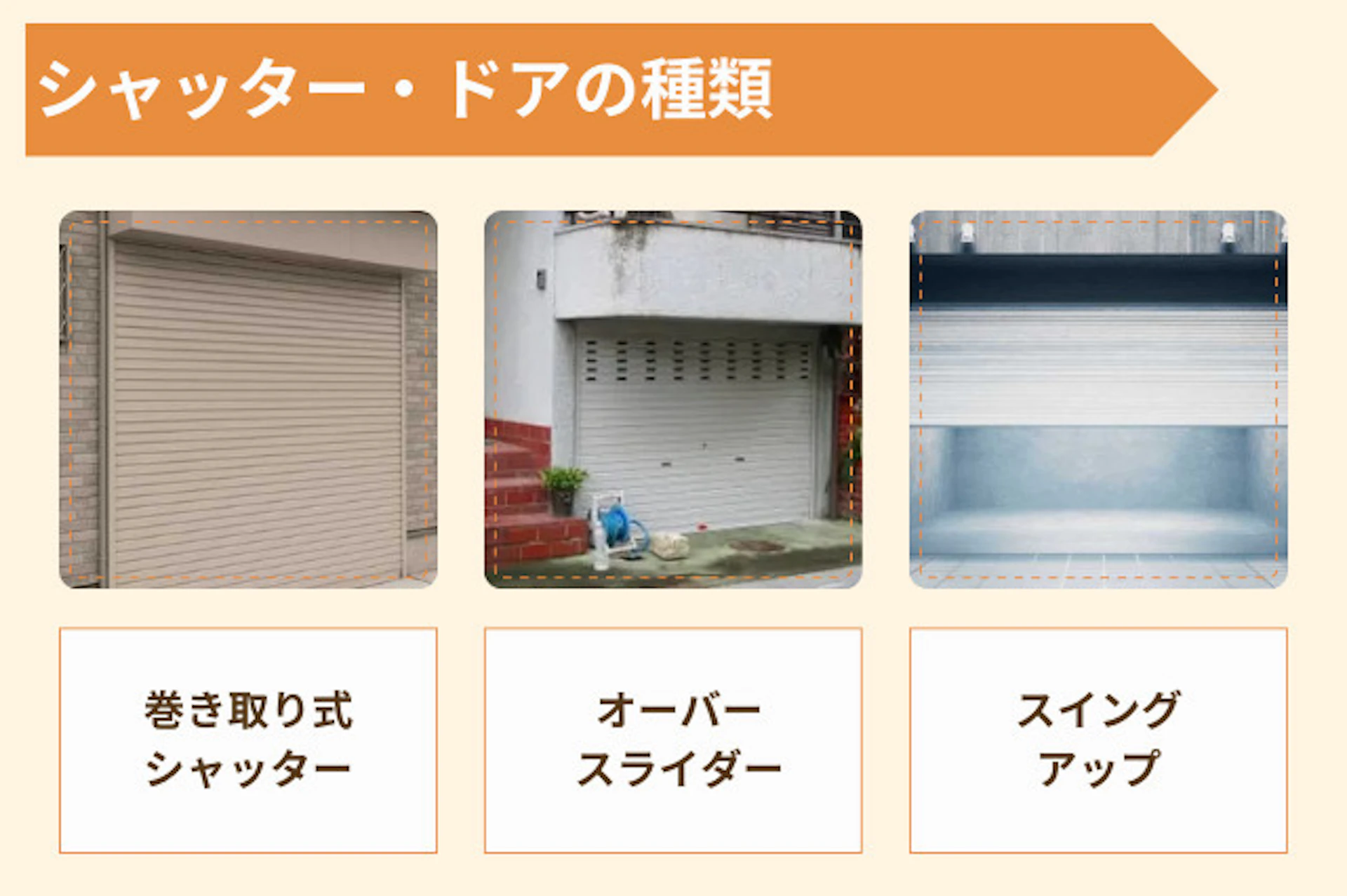 シャッター・ドアの種類を比較