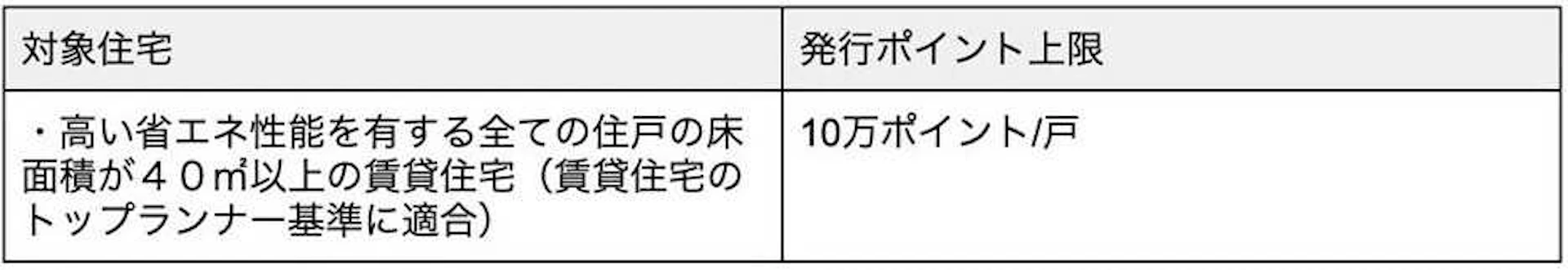 （賃貸用の）住宅を、新たに建築する場合
