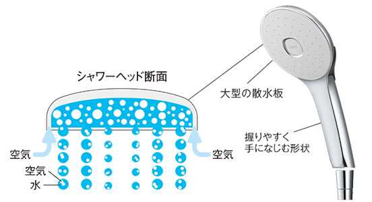 エコアクアシャワー/エコアクアシャワーSPA