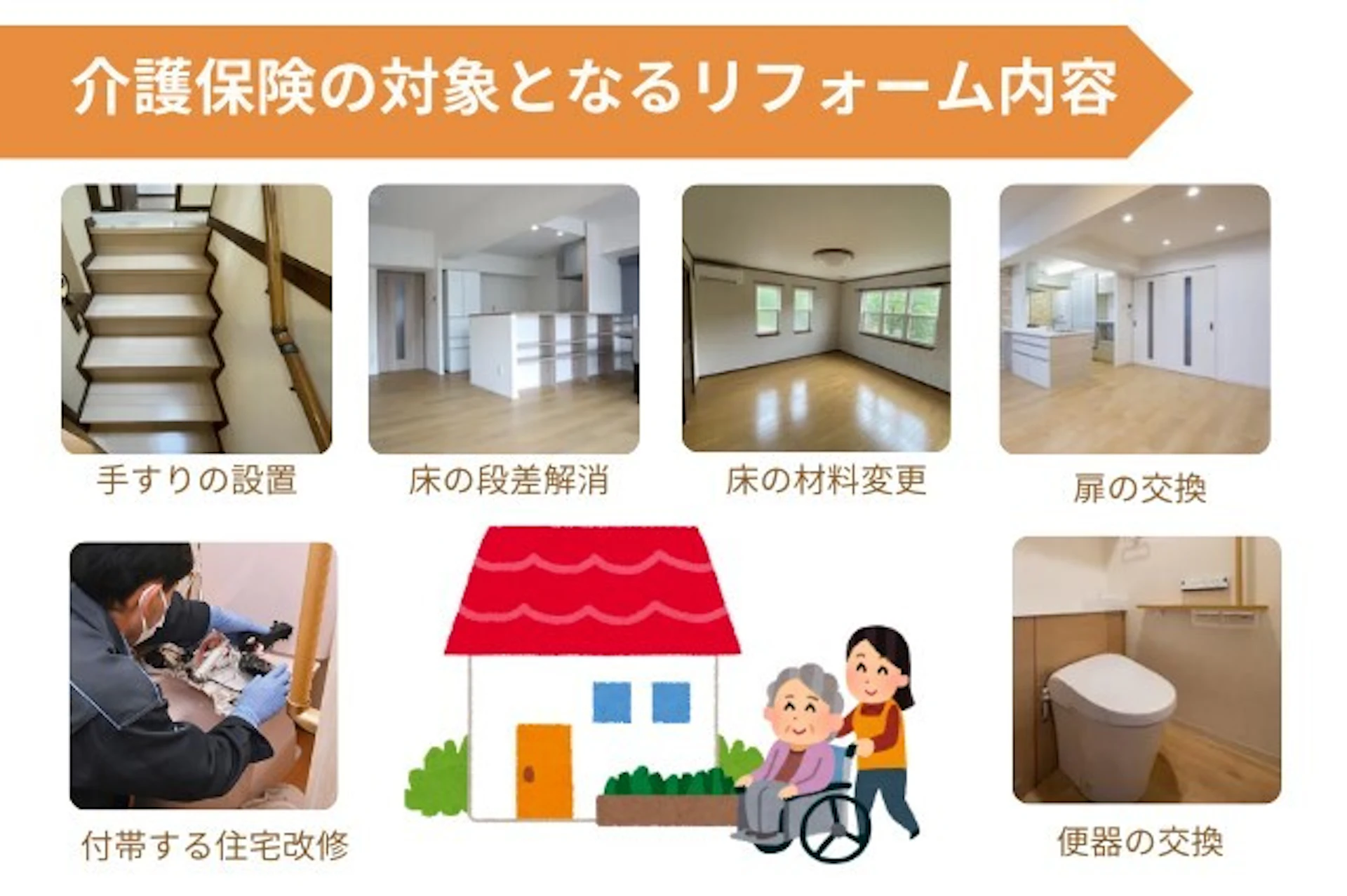 介護保険の対象となるリフォーム内容