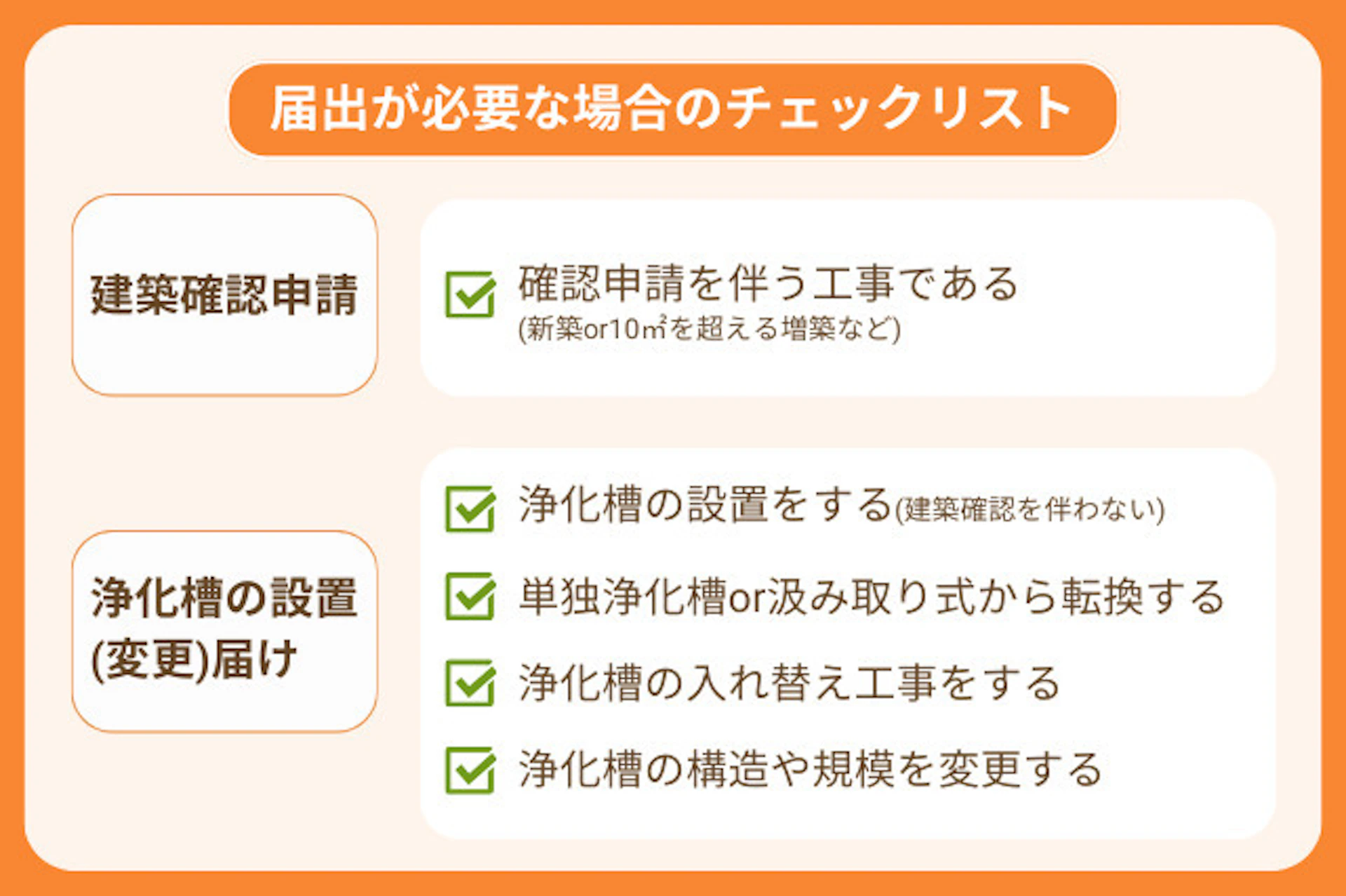 浄化槽の設置、変更時に届け出が必要な場合のチェックリスト