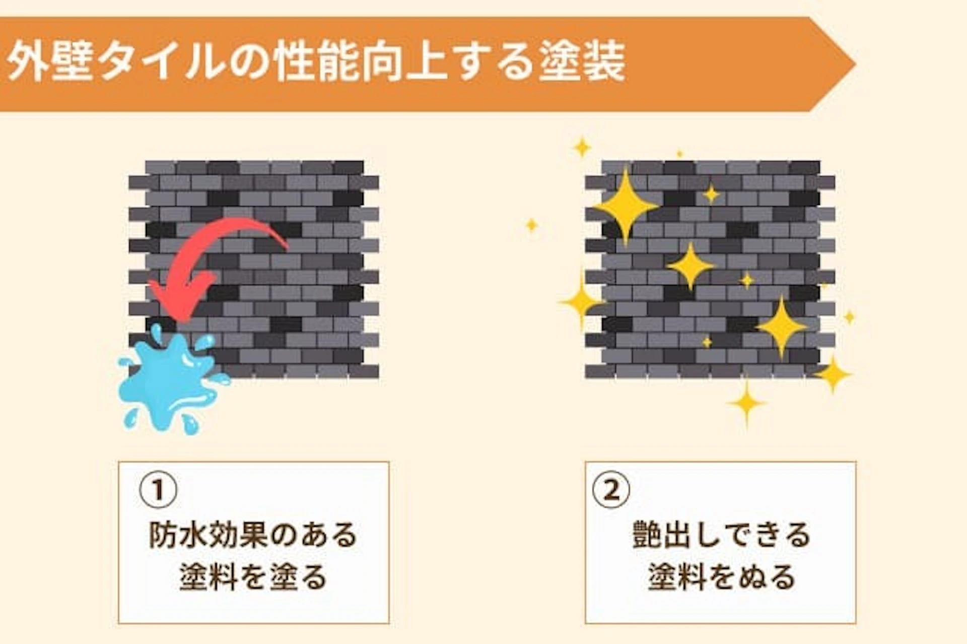 防水塗装/クリア塗装について