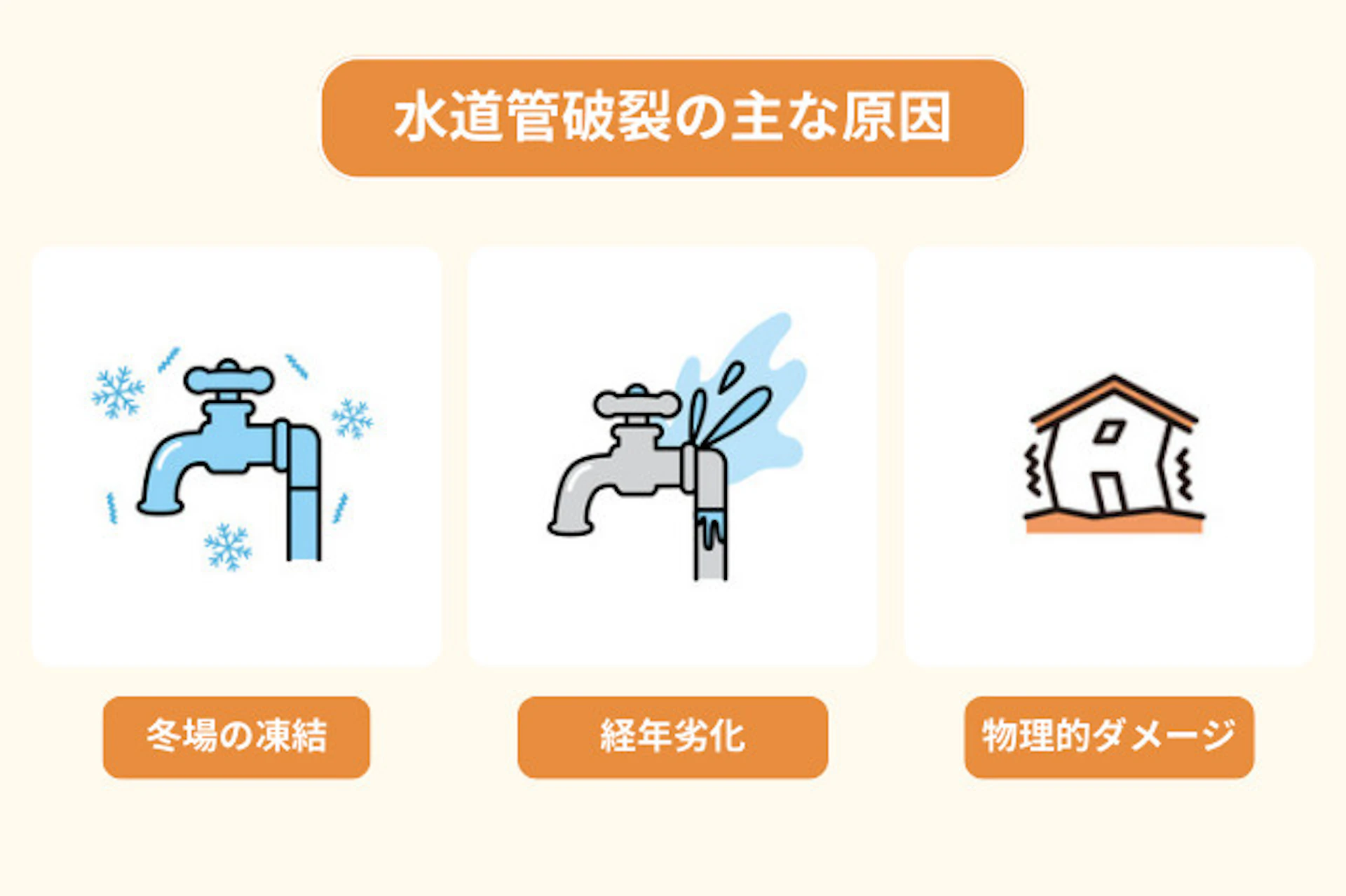 水道管が破裂する主な原因3つ