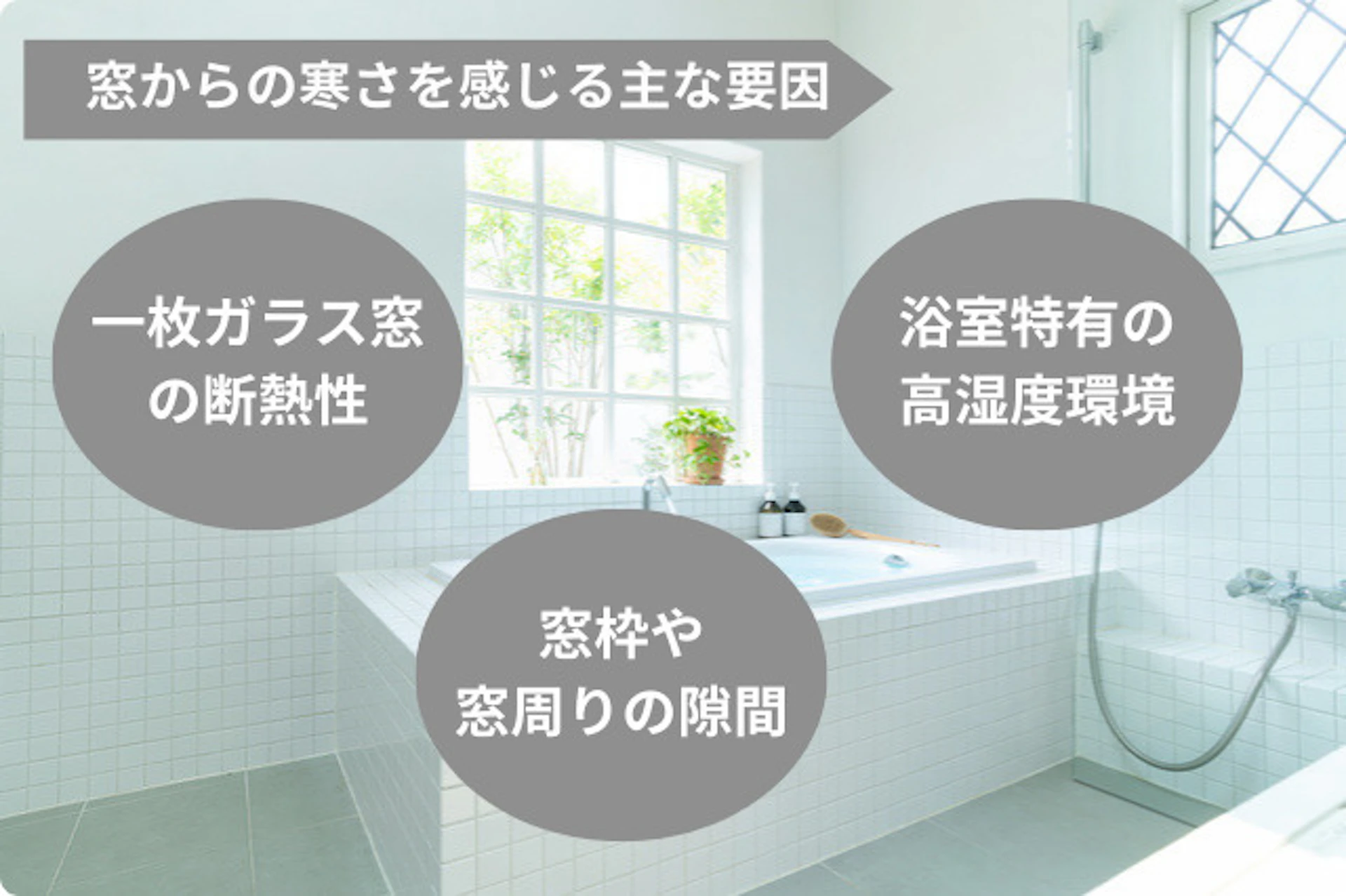 窓からの寒さを感じる主な原因