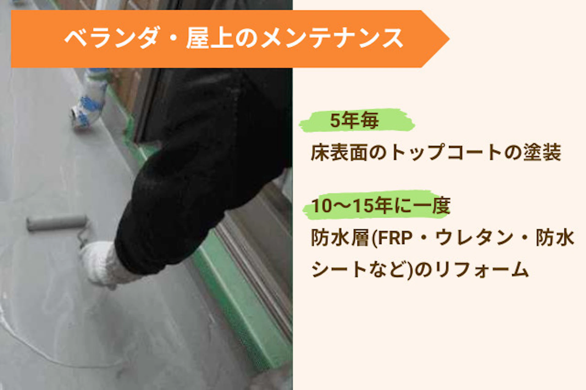 ベランダ・屋上のメンテナンスとしては、5年ごとに床表面のトップコートを塗り替え、10～15年に一度は防水層のリフォームを行いましょう