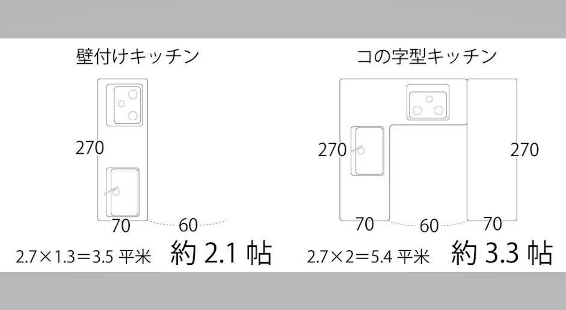 サイズが大きいためスペースが必要