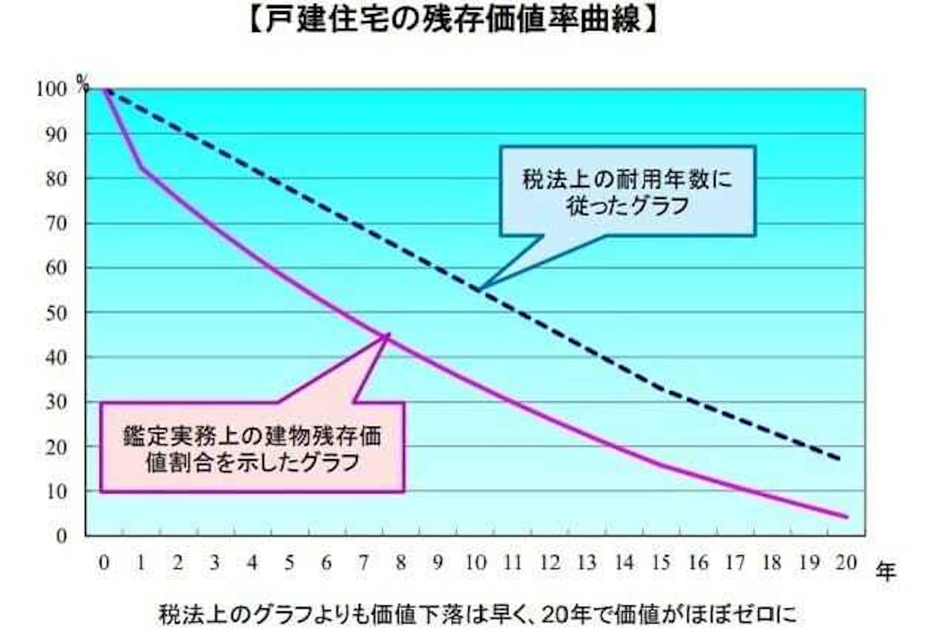 コストを抑えられる