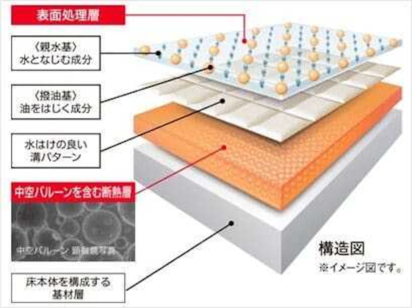 「キレイサーモフロア」で床まで温かく!
