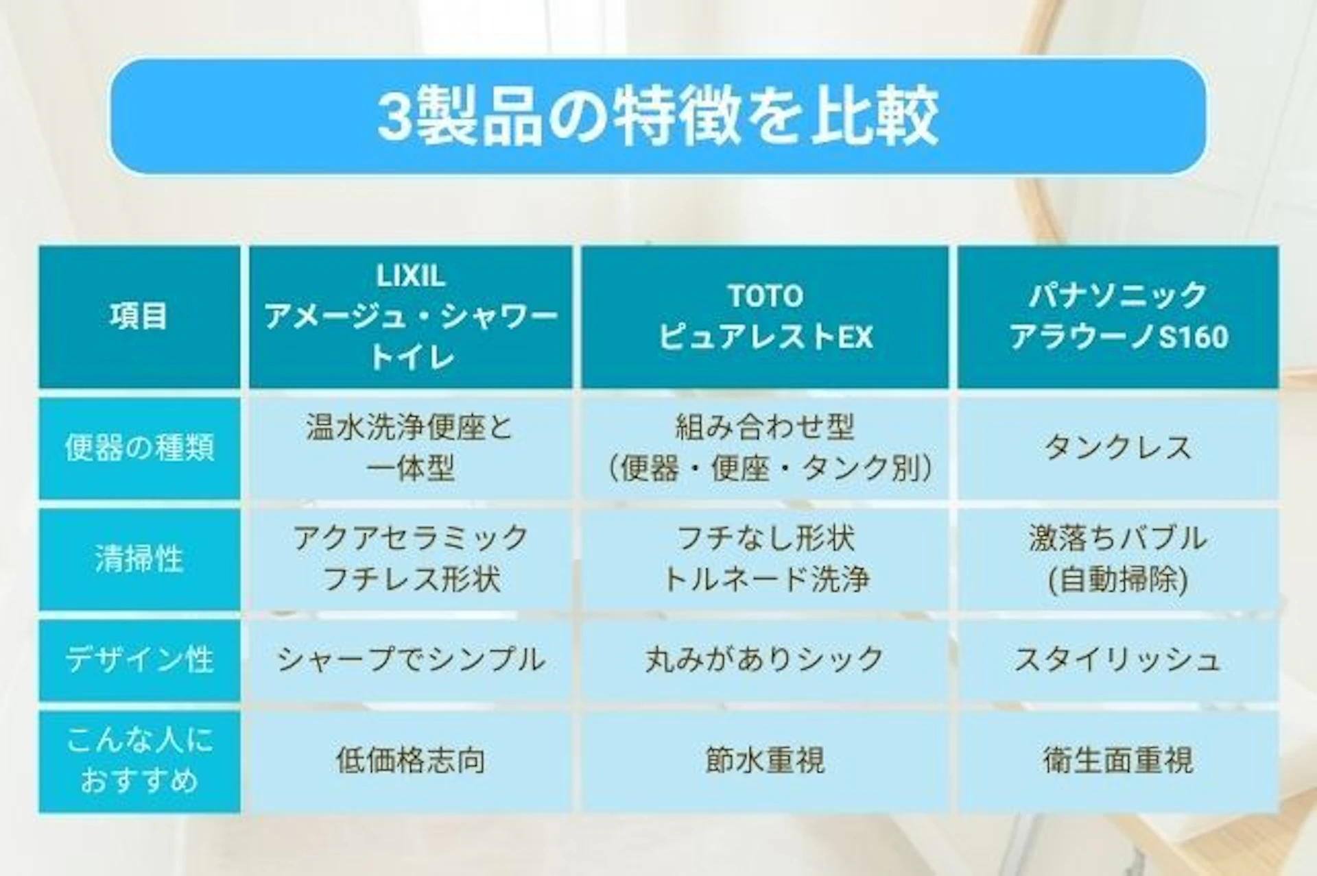 どのトイレが合う?3製品の魅力を簡単に比較!