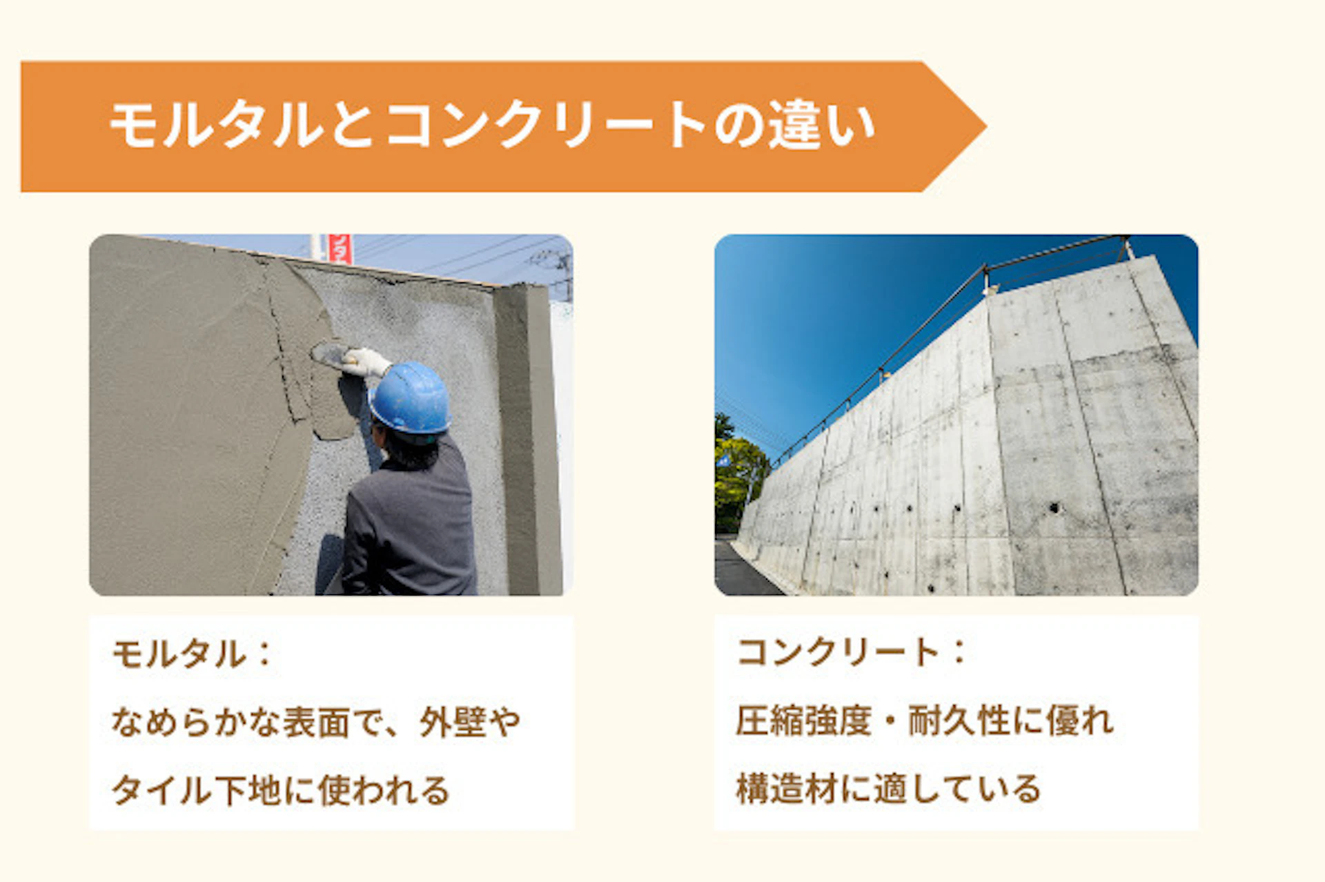 モルタルとコンクリートの主な違い