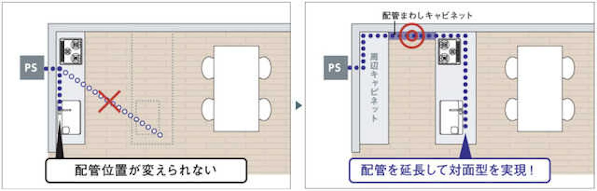 配管回しキャビネット