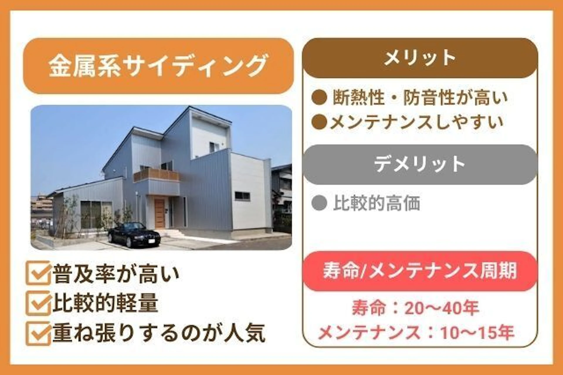 金属サイディングの特徴と種類