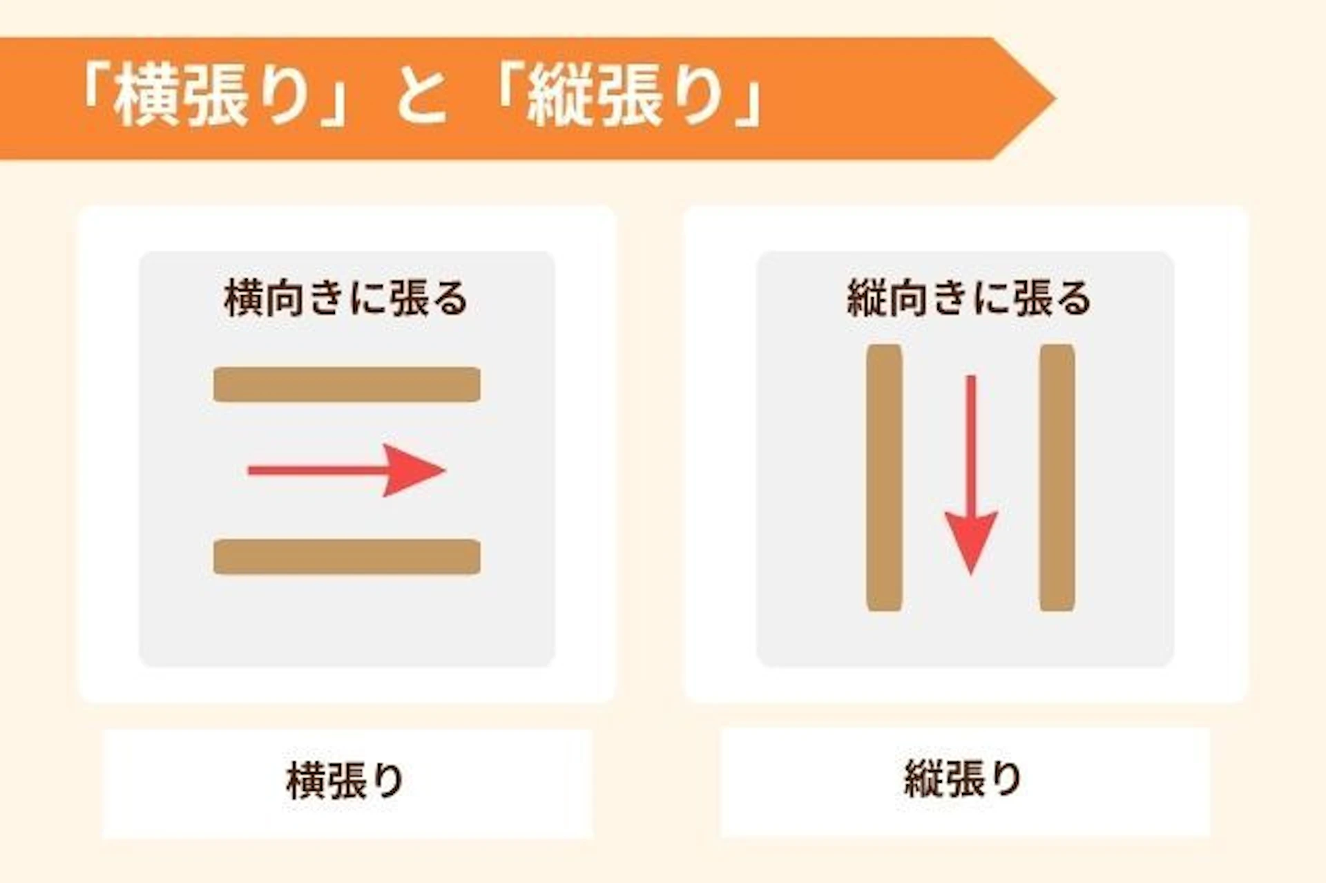 金属サイディングの張り方 横張り 横向きに張る 縦張り 縦向きに張る