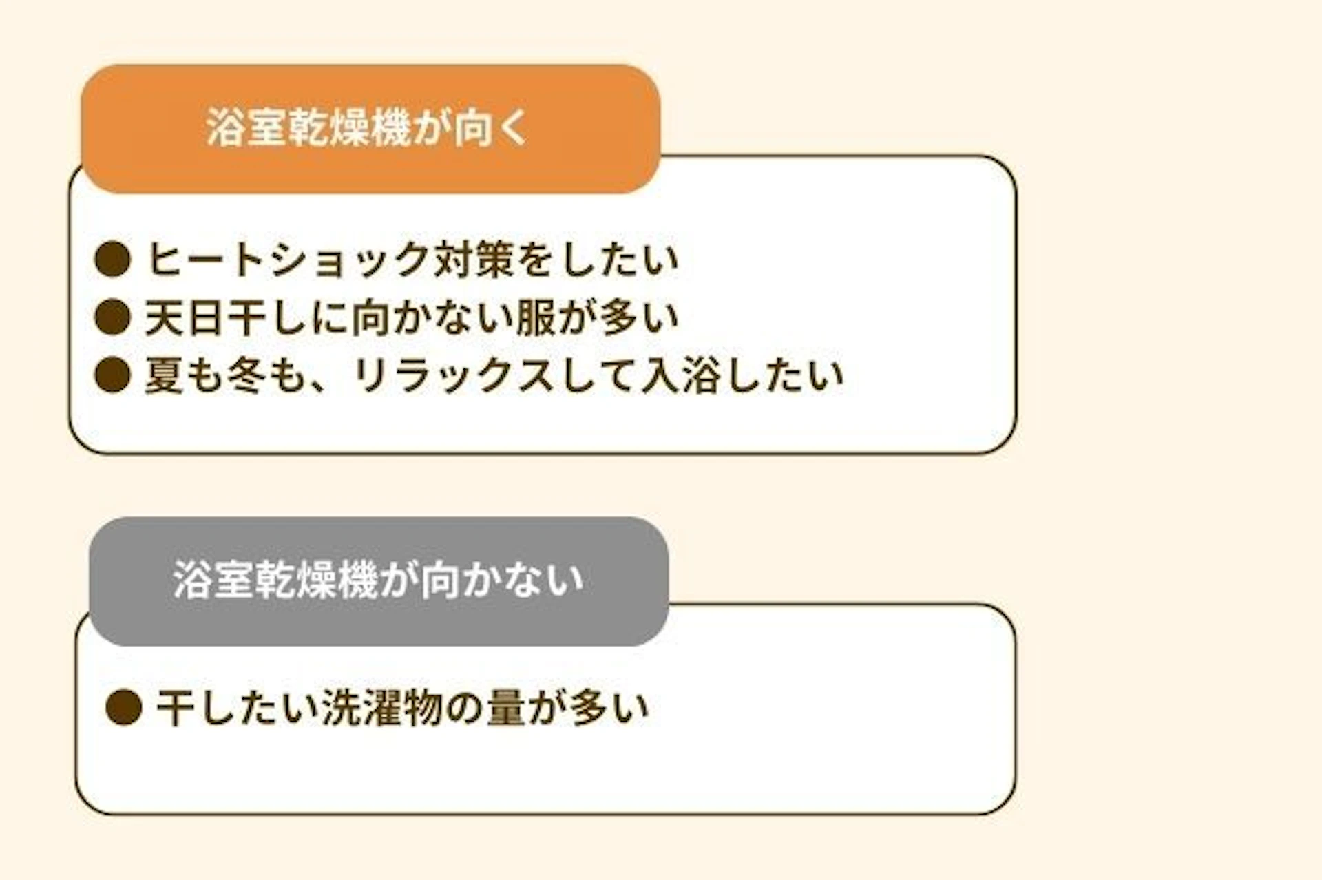 浴室乾燥機が向くケースと向かないケース