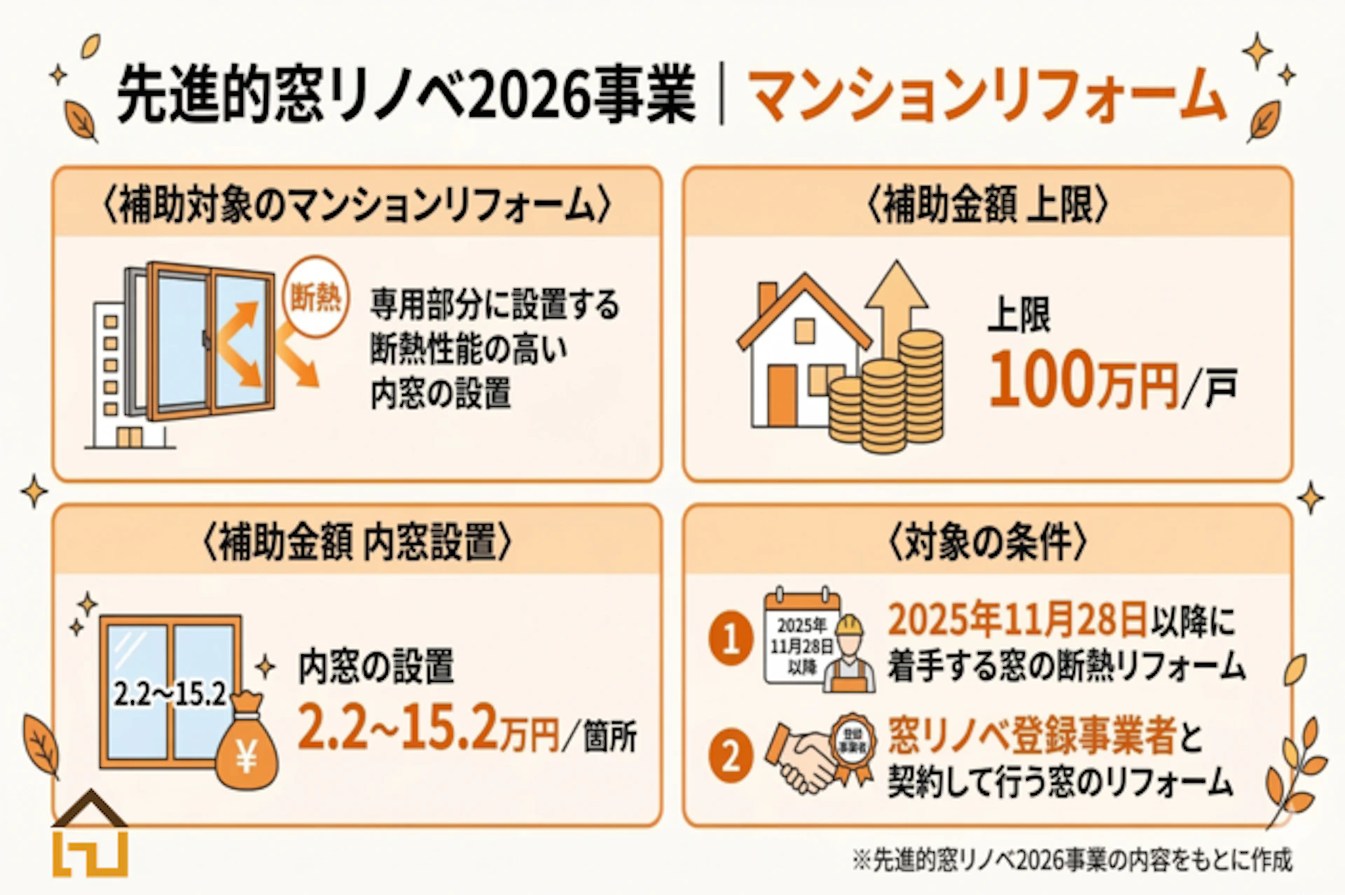 先進的窓リノベ2026事業