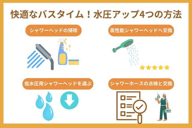 toto シャワー 水圧 調整 TOTO 調圧弁 クリックシャワー用 THJ6R 旧