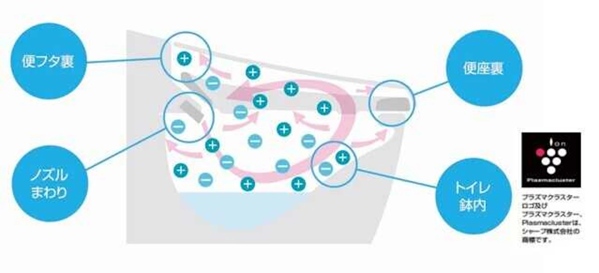 見えない汚れを常に除菌