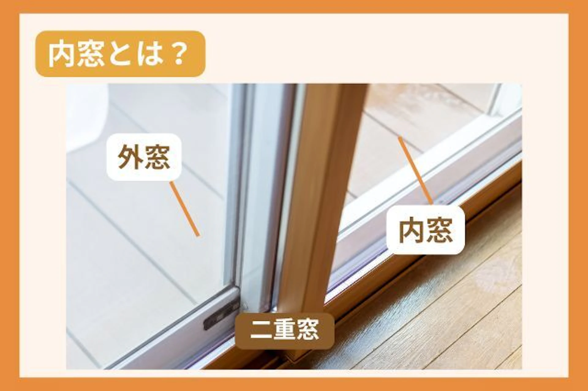 内窓とは？外窓と内窓のイメージ画像