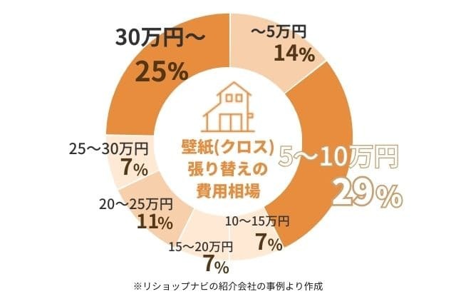 176_間取り変更リフォームの費用