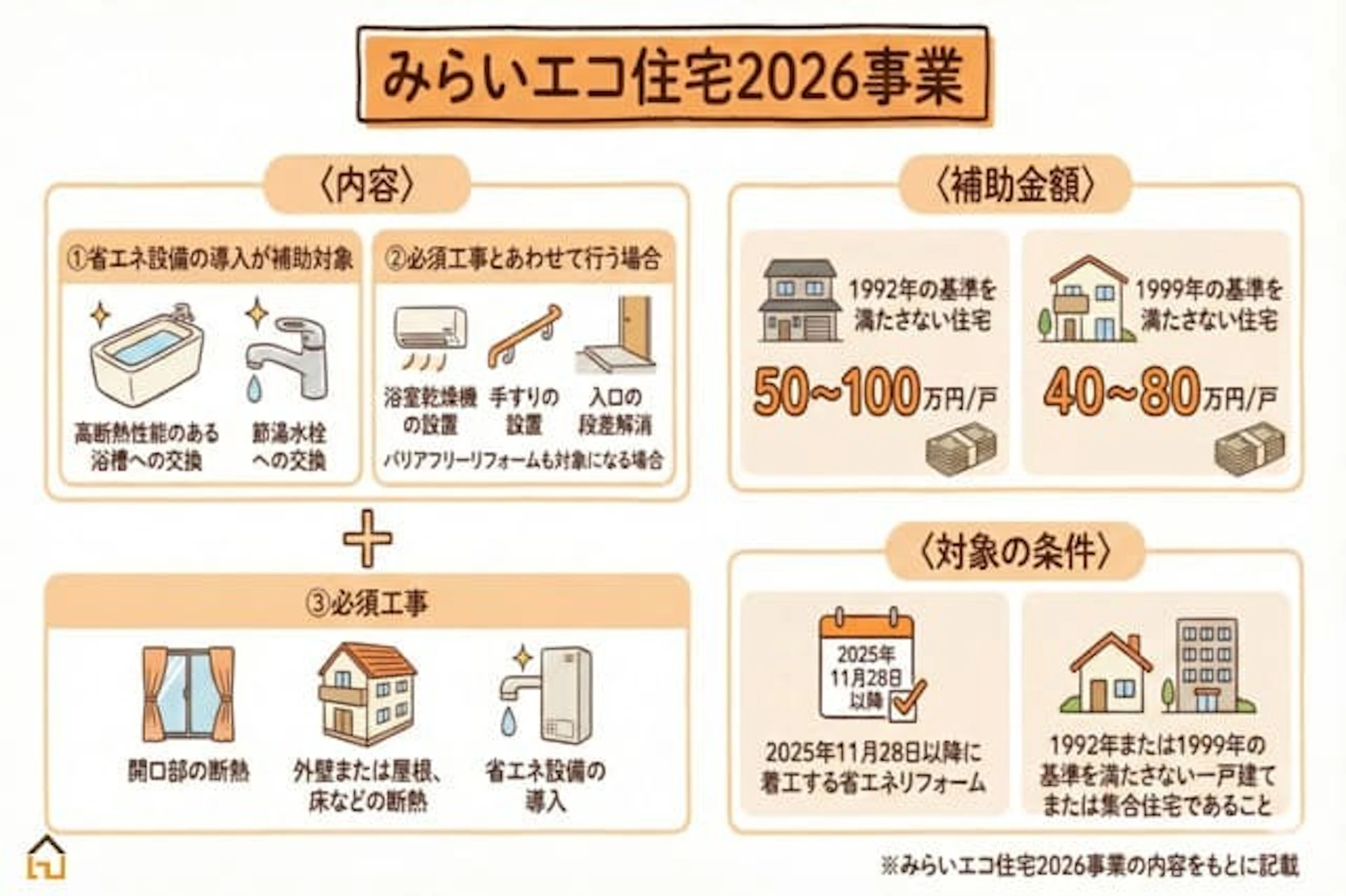 みらいエコ住宅2026事業の内容解説