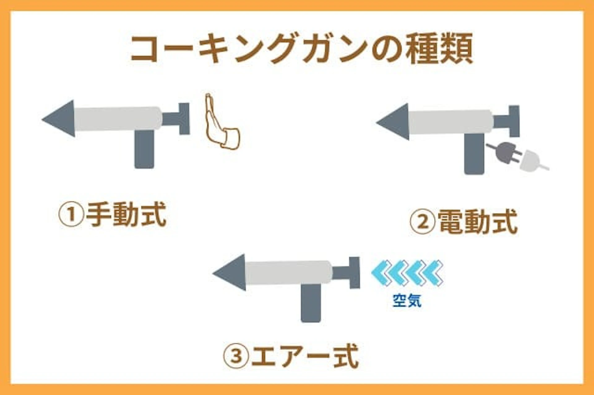 コーキングガンは3種類に分けられる