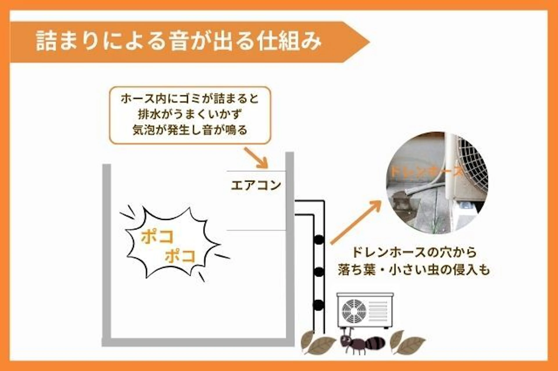 ドレンホースの詰まり