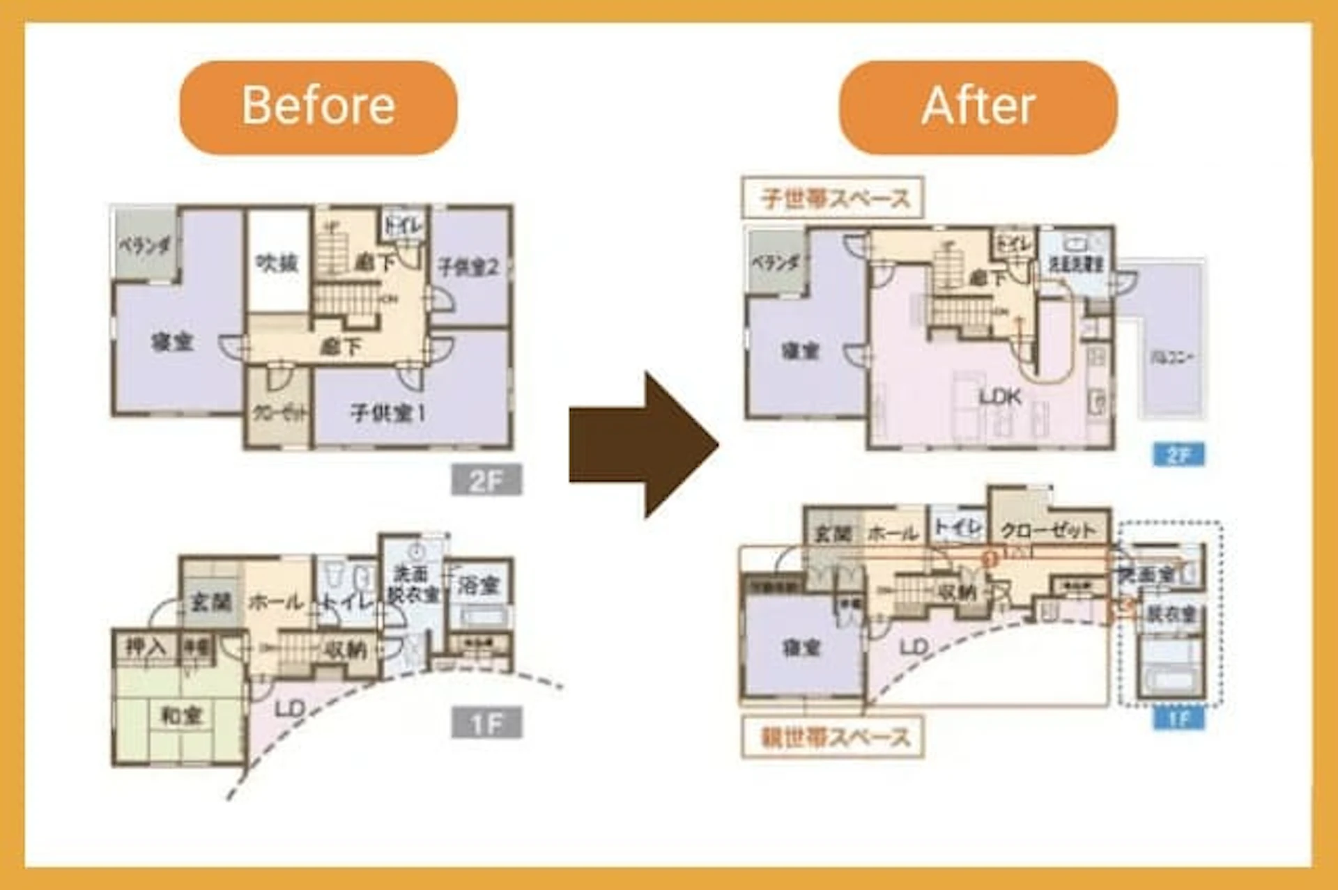 生活時間の違いに配慮した二世帯住宅に増築