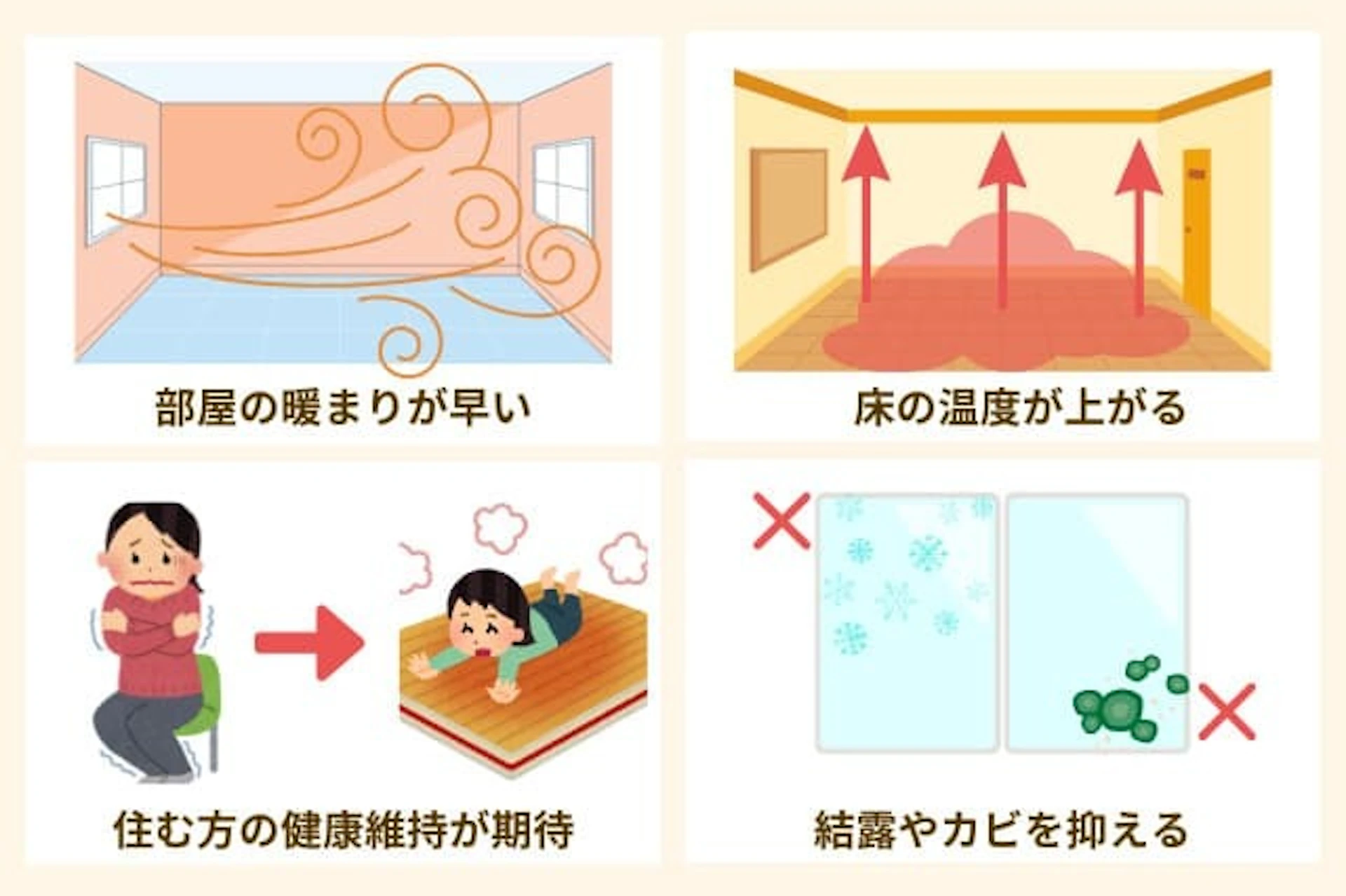 床下断熱リフォームによる4つの効果