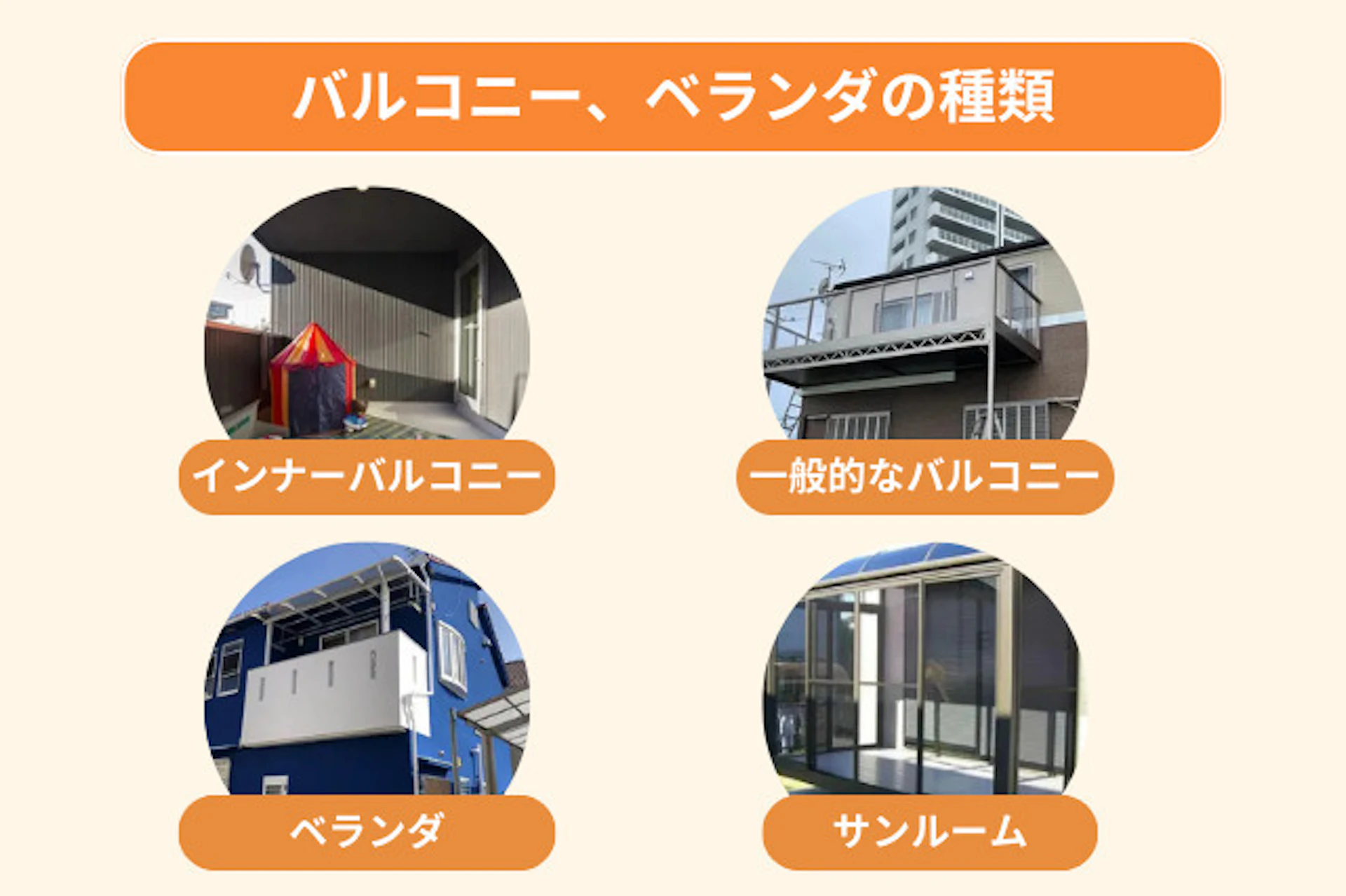 バルコニー、ベランダの種類、インナーバルコニー、一般的なバルコニー、ベランダ、サンルーム