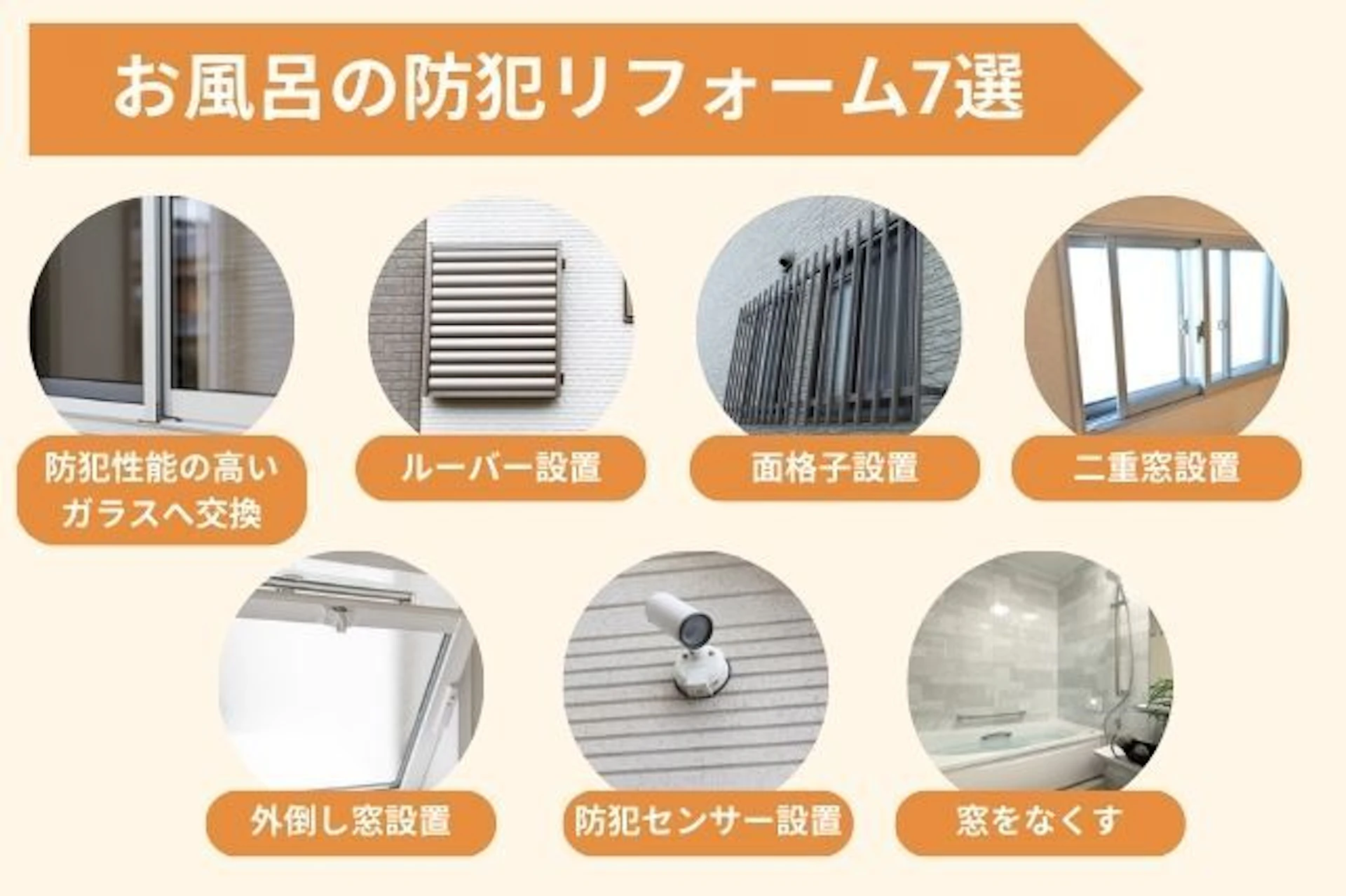 お風呂の防犯リフォーム7選 防犯性能の高い ガラスへ交換 ルーバー設置 面格子設置 二重窓設置 外倒し窓設置 防犯センサー設置 窓をなくす