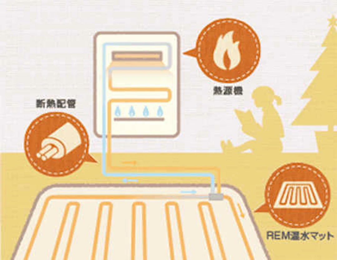 リンナイ「床ほっとE」