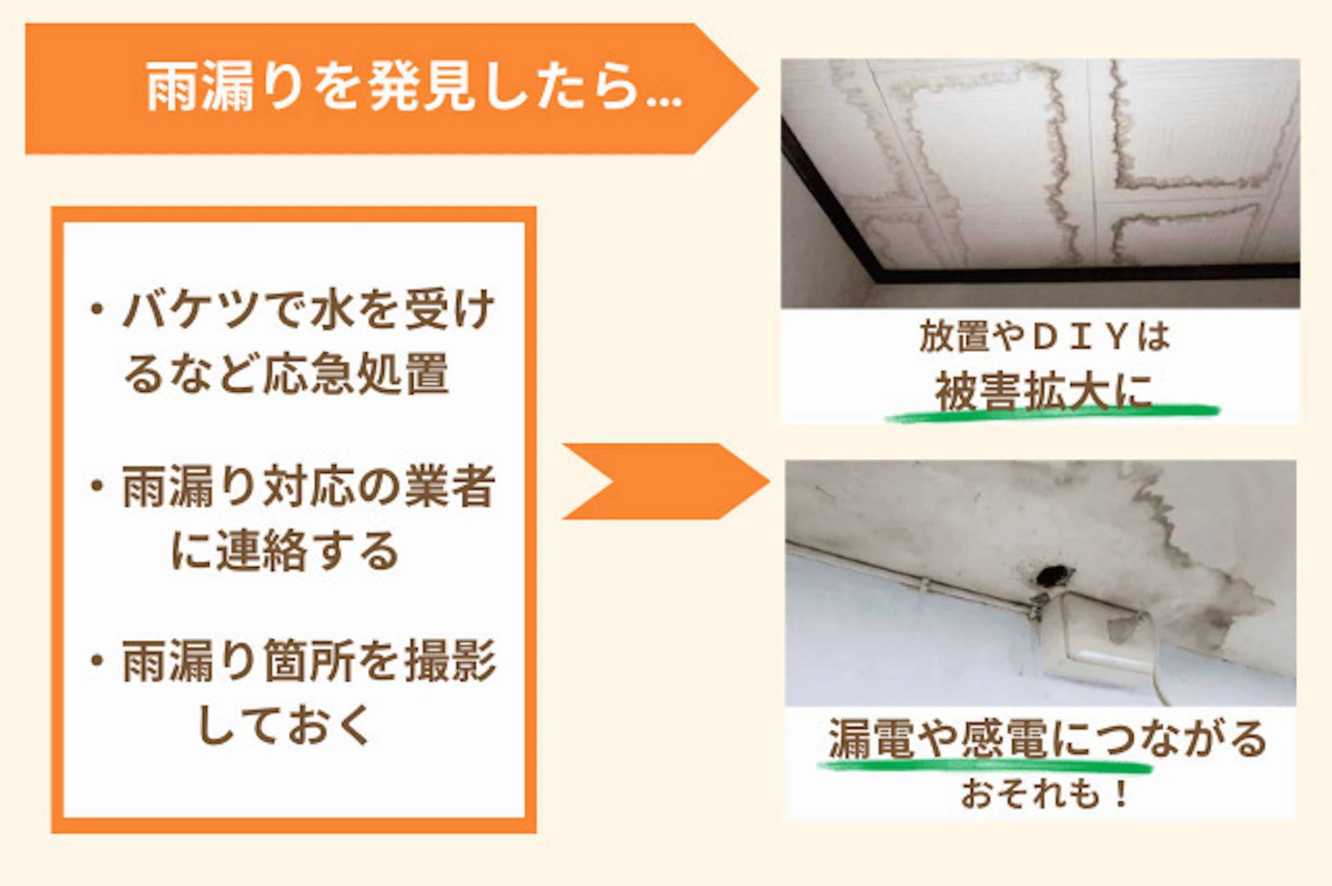 雨漏りを発見したら、水を受けるなどの応急処置を施し、雨漏り対応の業者に連絡する。
