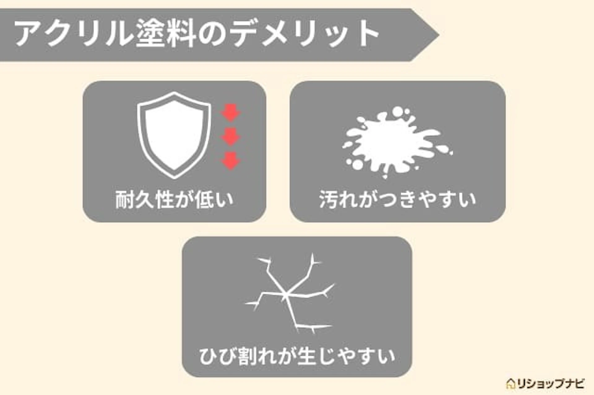 アクリル塗料(塗装)のデメリット