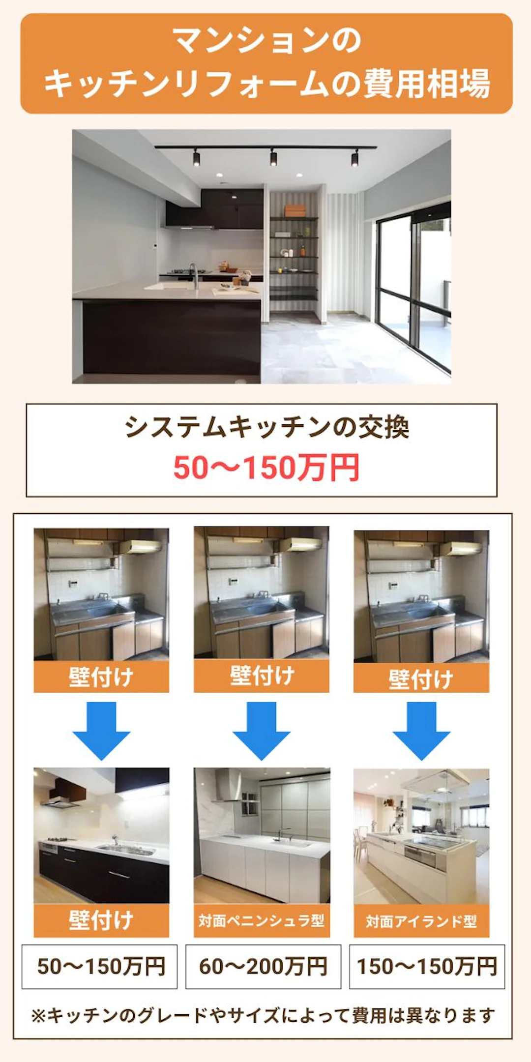 マンションの キッチンリフォームの費用相場