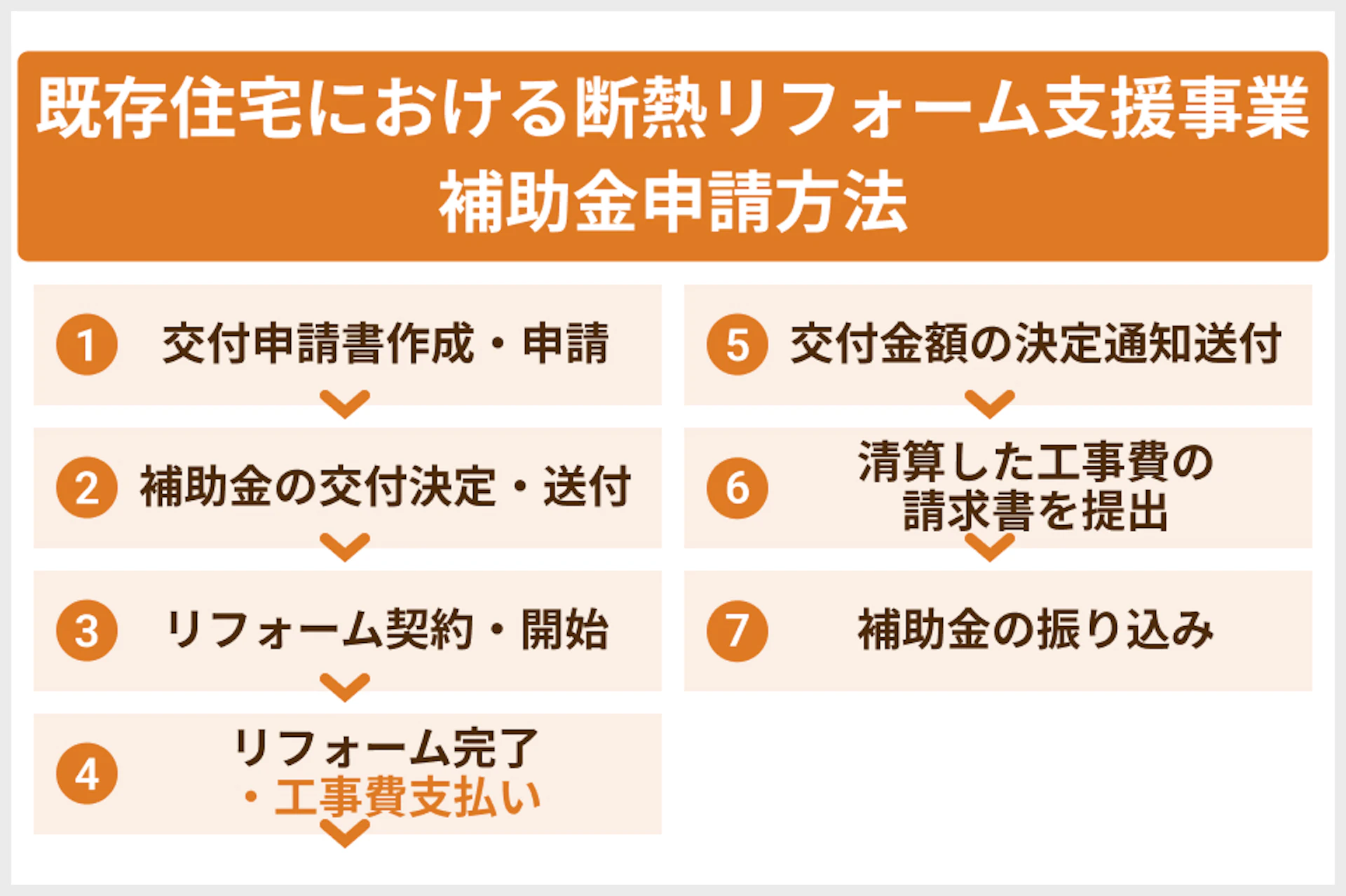 既存住宅における断熱リフォーム・補助金申請の流れ