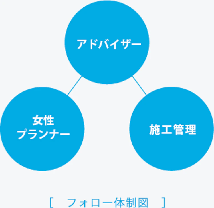 年間5000件の実績を誇る「アートリフォーム」という会社