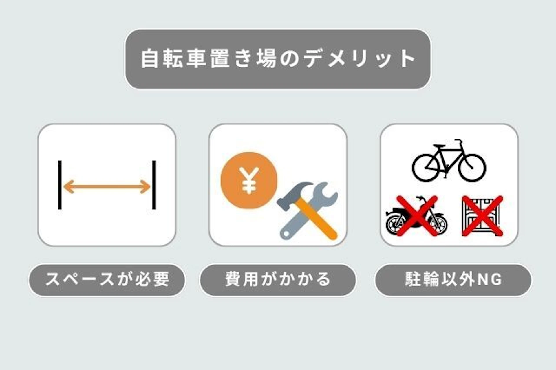 自転車置き場(サイクルポート)のデメリット