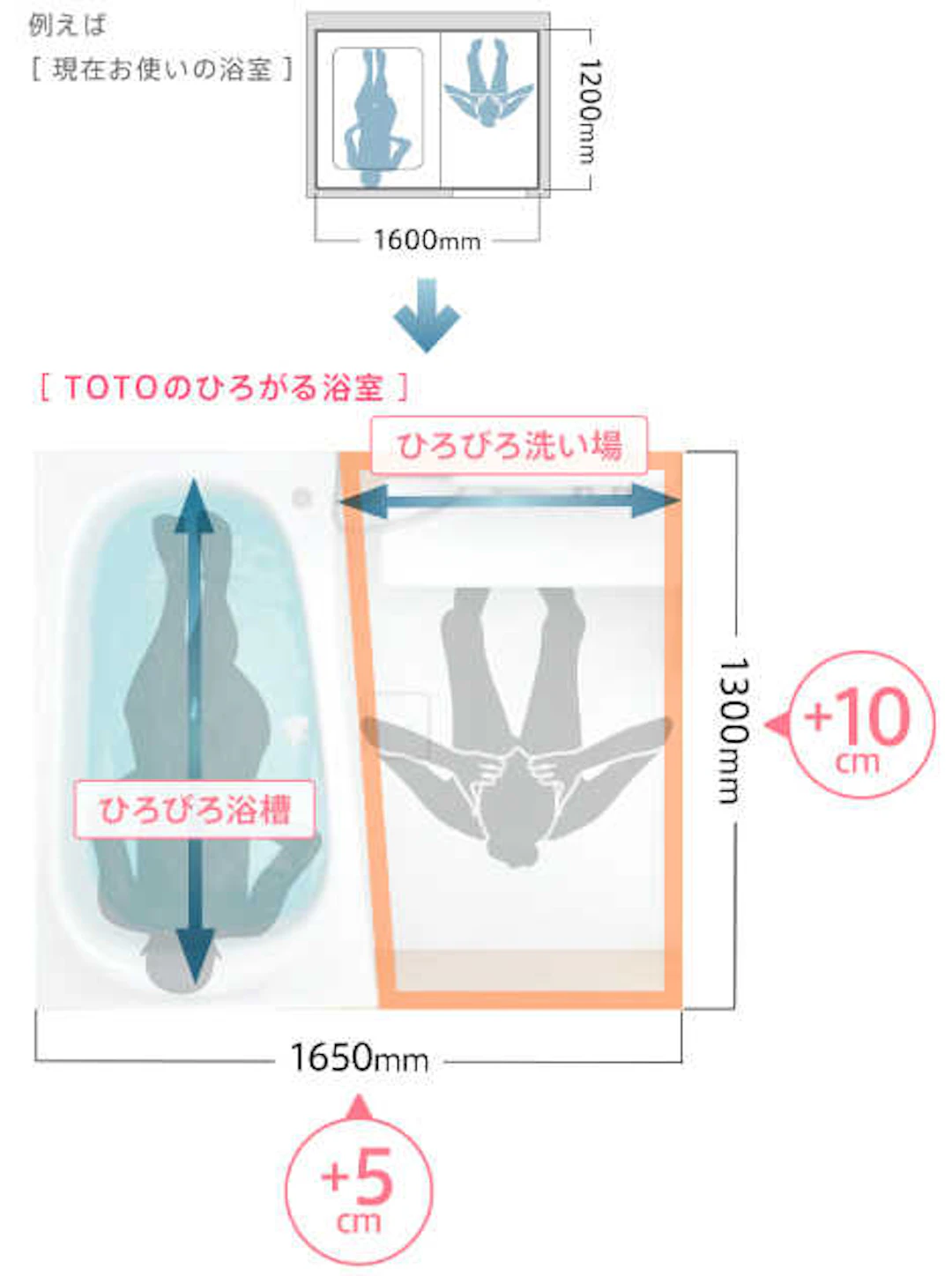 TOTOのお風呂「マンションリモデルバスルーム」