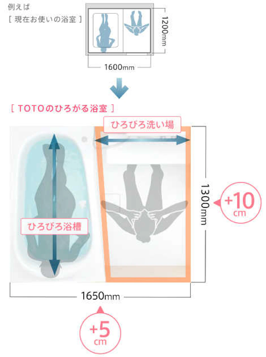 TOTOのお風呂「マンションリモデルバスルーム」