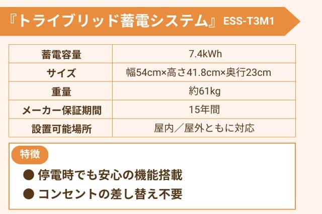 蓄電池システム特別価格‼️ 2025年】家庭用蓄電池の価格相場を解説｜補助金、おすすめメーカーと