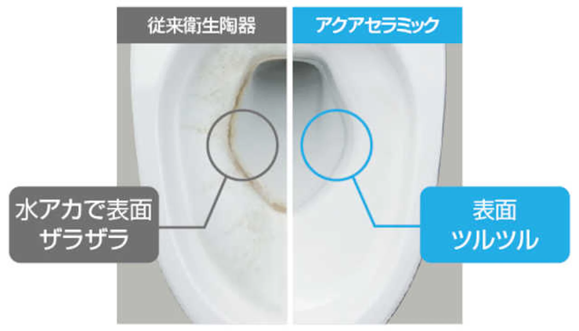 LIXIL(リクシル )のトイレの特徴
