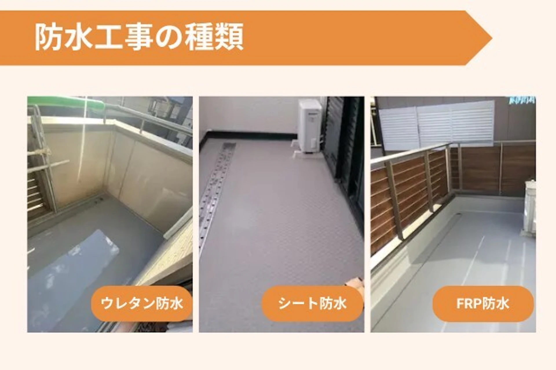 防水工事の種類には、ウレタン防水、シート防水、FRP防水がある