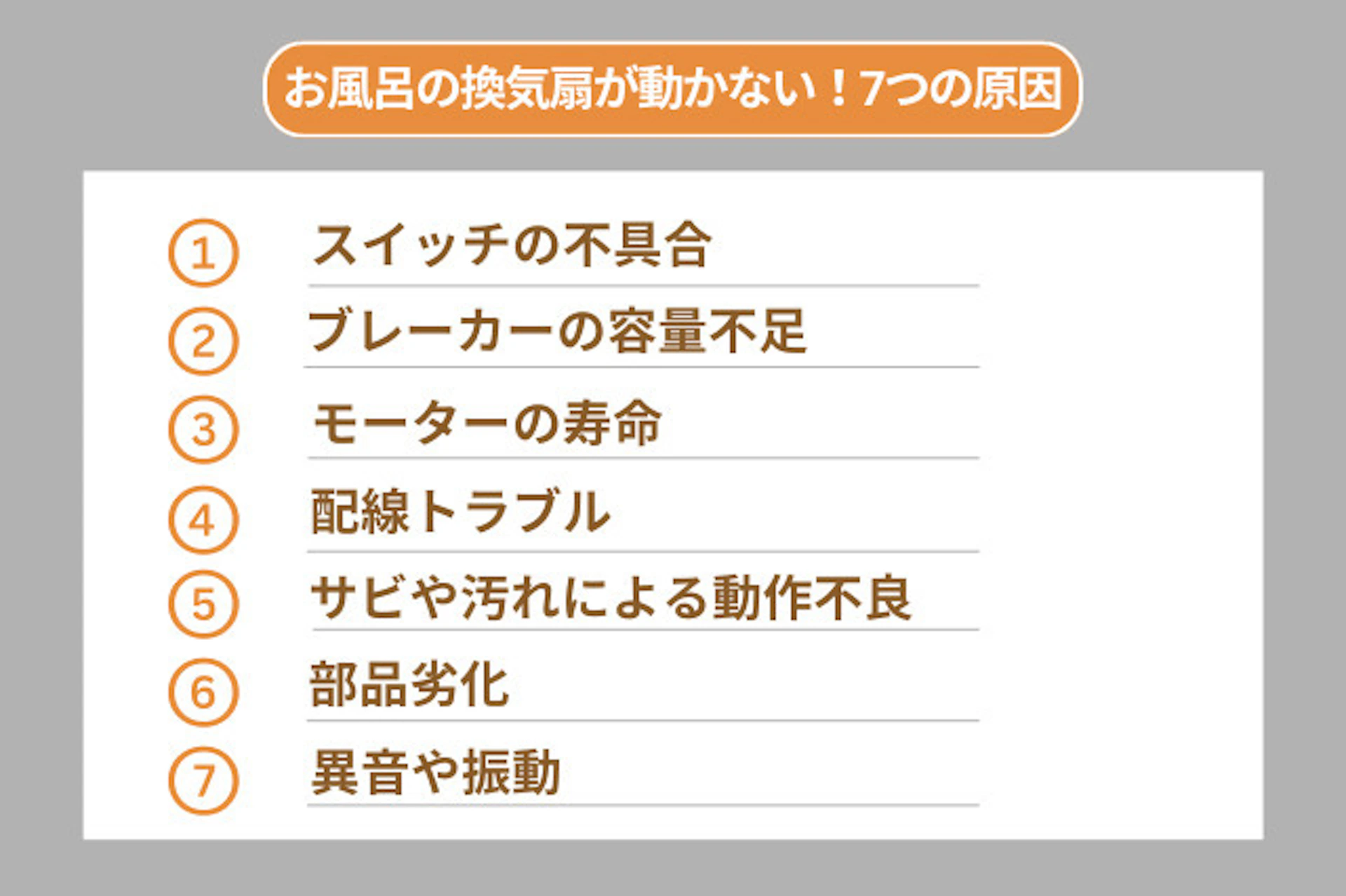 お風呂の換気扇が動かない！7つの原因と対処法