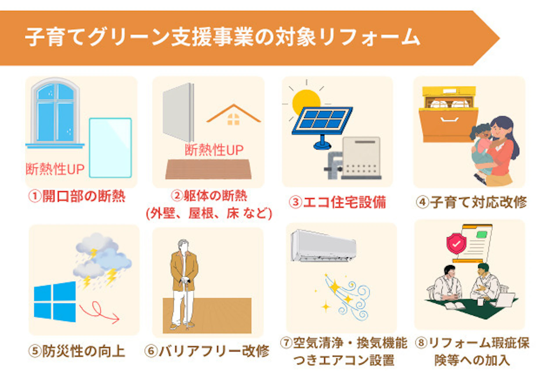 子育てグリーン住宅支援事業の補助対象のリフォーム